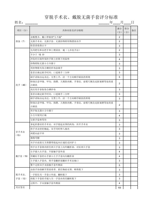 穿脱手术衣、戴脱无菌手套评分标准