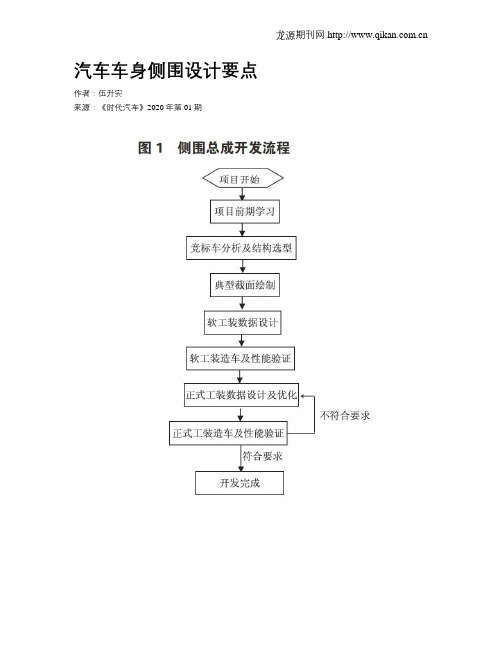 汽车车身侧围设计要点