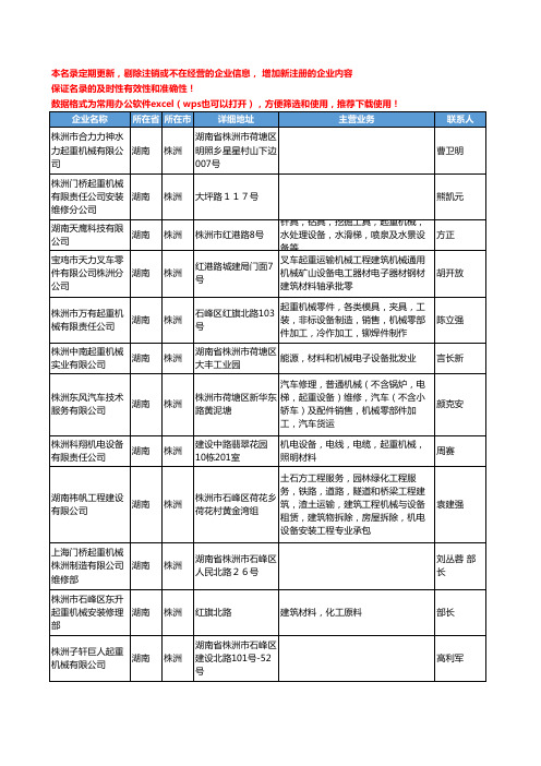 2020新版湖南省株洲起重机械工商企业公司名录名单黄页大全45家