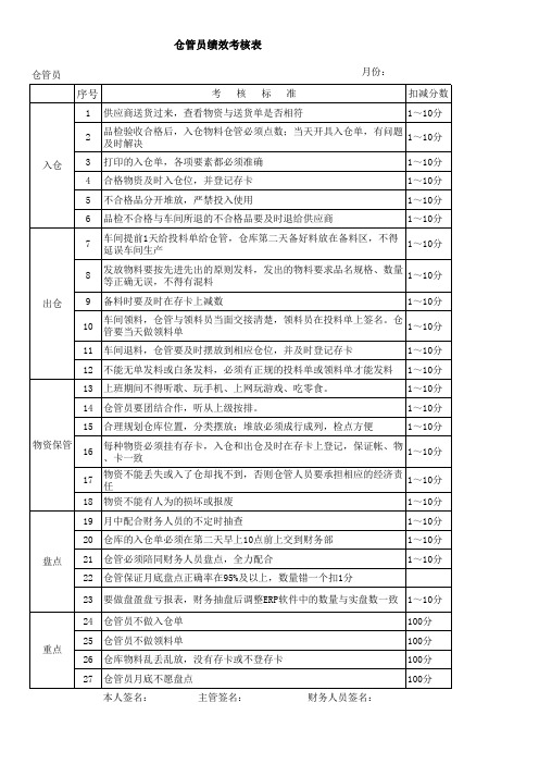 仓管绩效考核表