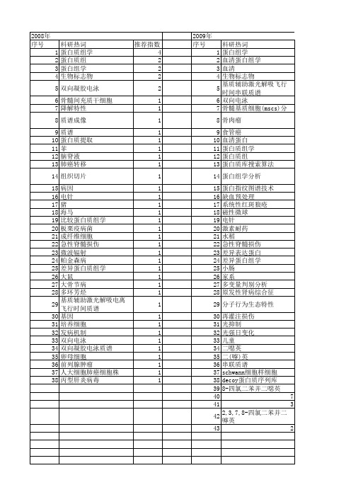 【国家自然科学基金】_差异蛋白组学_基金支持热词逐年推荐_【万方软件创新助手】_20140802