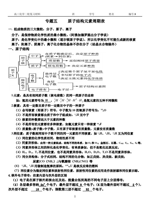 元素周期表