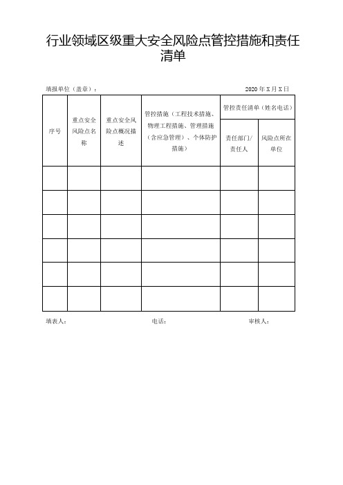 重大安全风险点管控措施和责任清单