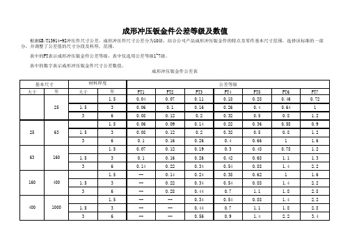 成形冲压钣金件公差等级及数值