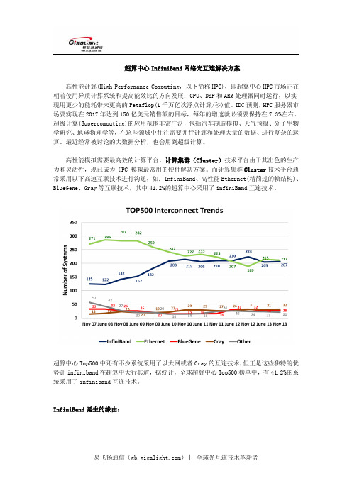 超算中心InfiniBand网络光互连解决方案