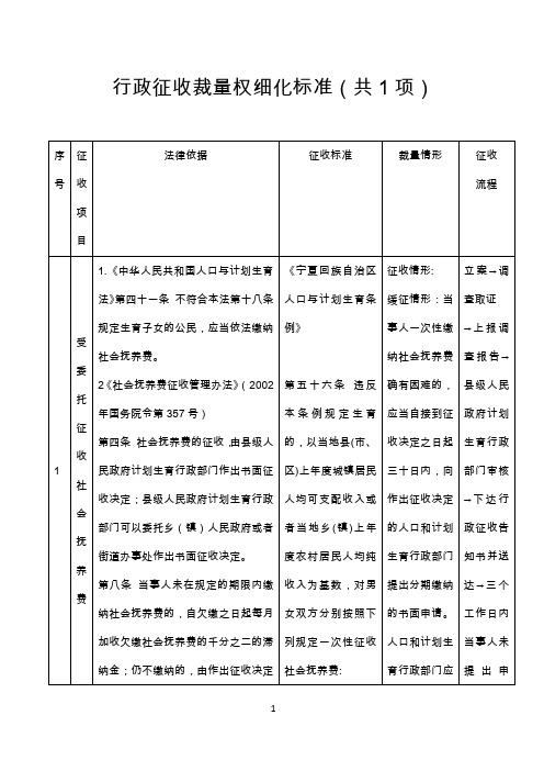 行政征收裁量权细化标准(共1项)