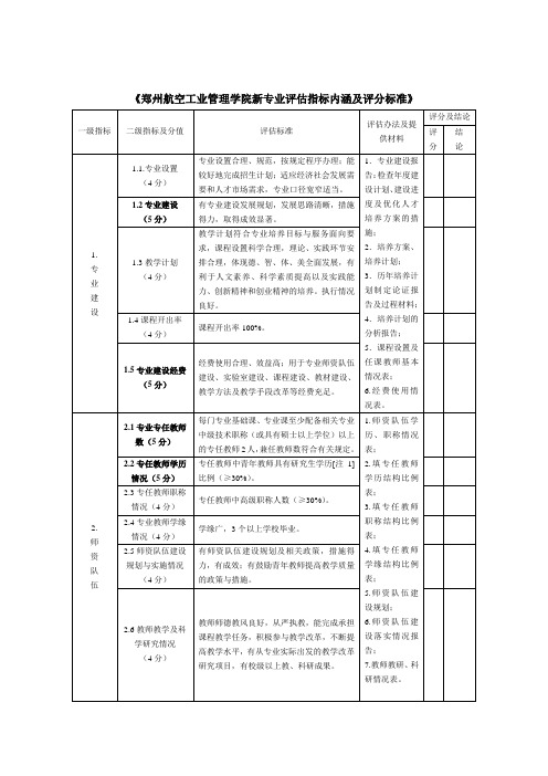 郑州航空工业管理学院新专业评估指标内涵及评分标准