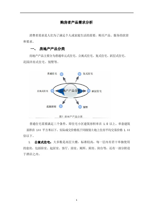 购房者产品需求分析