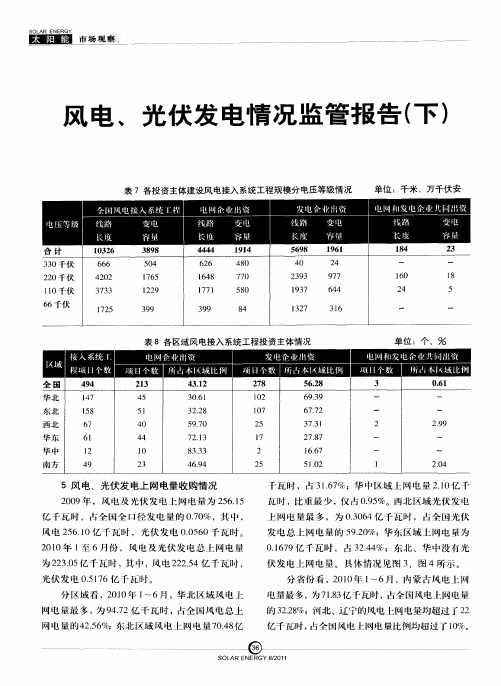 风电、光伏发电情况监管报告(下)