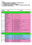 STAR-技能学习推荐表-修改版