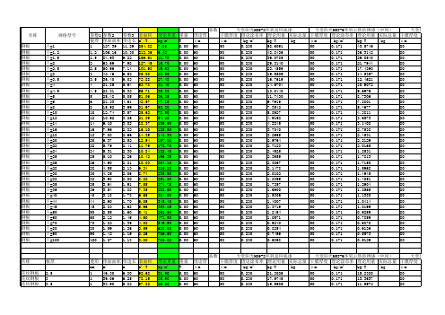 钢材重量面积参照表