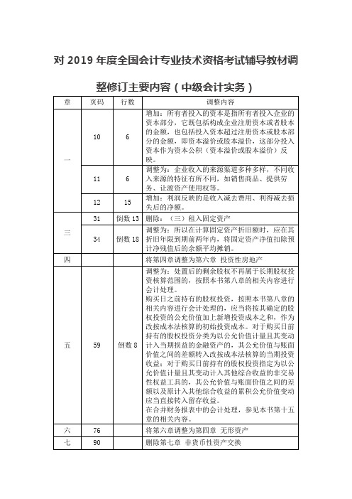 对2019年度全国会计专业技术资格考试辅导教材调整修订主要内容(中级会计实务)