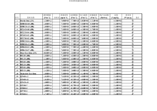 常用材料机械性能参数表