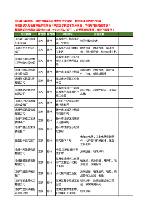 新版江苏省扬州涂装工商企业公司商家名录名单联系方式大全400家