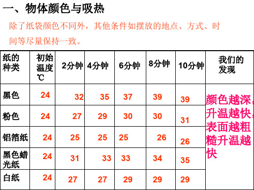 教科版小学科学五年级上册第二单元《怎样得到更多的光和热》课件