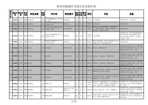 苏州市2018年考录公务员职位表