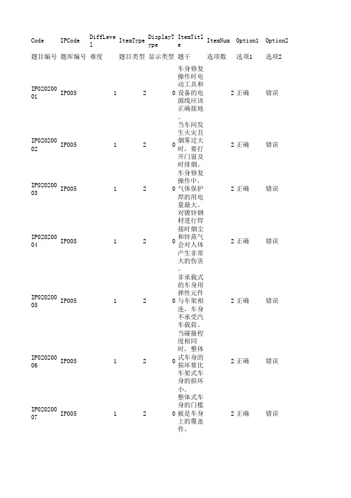 2015技能大赛汽车运用与维修国赛题库钣金B