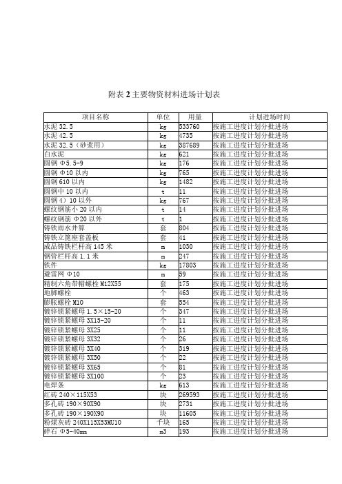 学校室外工程的施工组织设计(1)