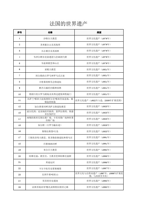 法国的世界遗产