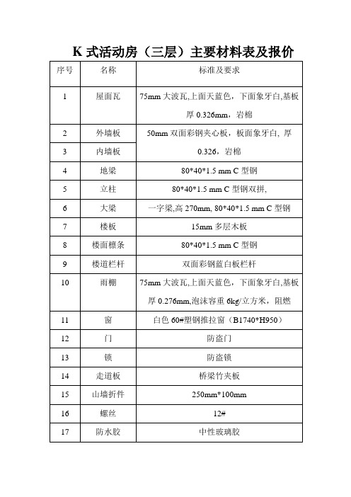 K式房材料及报价1