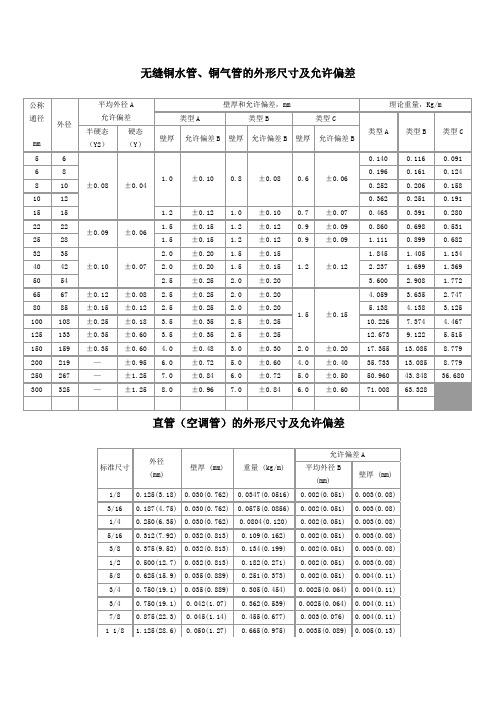 铜管规格