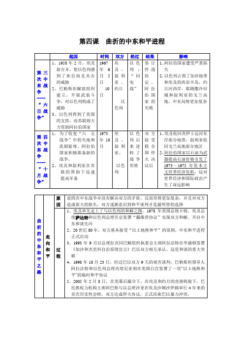 高三历史曲折的中东和平进程复习