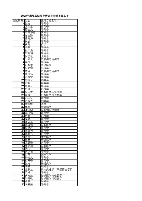 2018湘雅医院复试名单