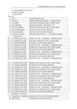 CI计划VI视觉识别系统手册资料