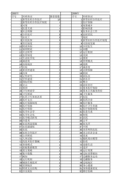 【国家社会科学基金】_医疗研究_基金支持热词逐年推荐_【万方软件创新助手】_20140809