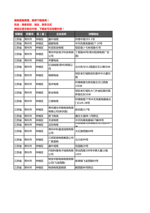 新版江苏省常州市钟楼区电线电缆企业公司商家户名录单联系方式地址大全20家