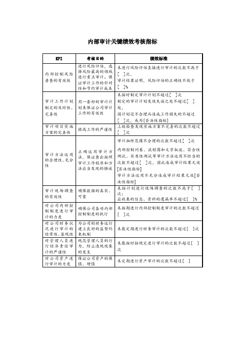 内部审计关键绩效考核指标