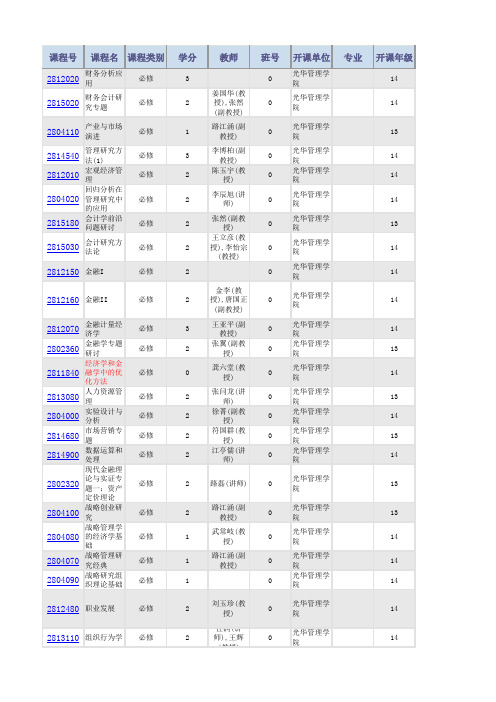 北大光华和CCER 2015秋季学期课表