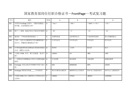 国家教育部岗位任职合格证书-FrontPage