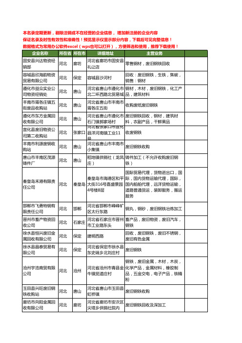 新版河北省废旧钢铁工商企业公司商家名录名单联系方式大全61家