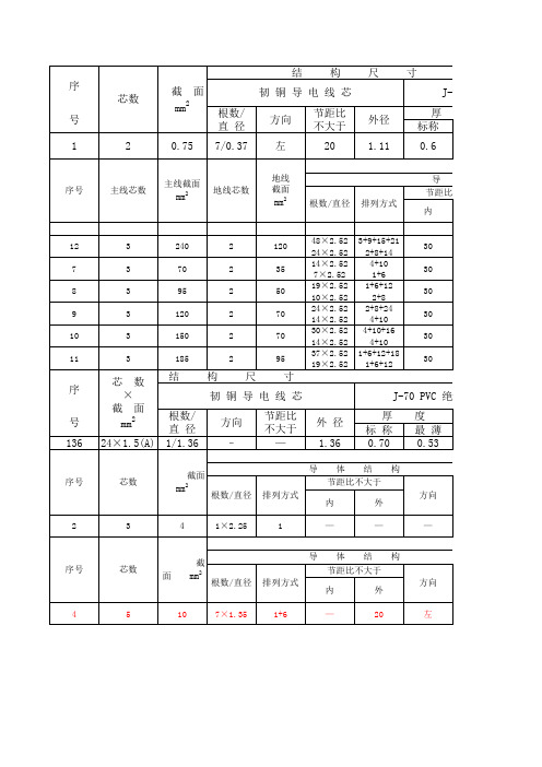 KVVP22结构表