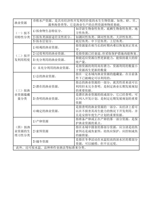 渔业资源分类