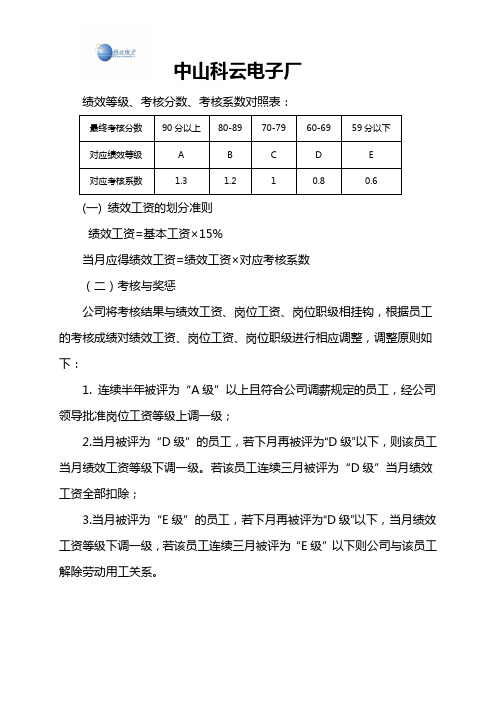 绩效的考核等级划分.doc