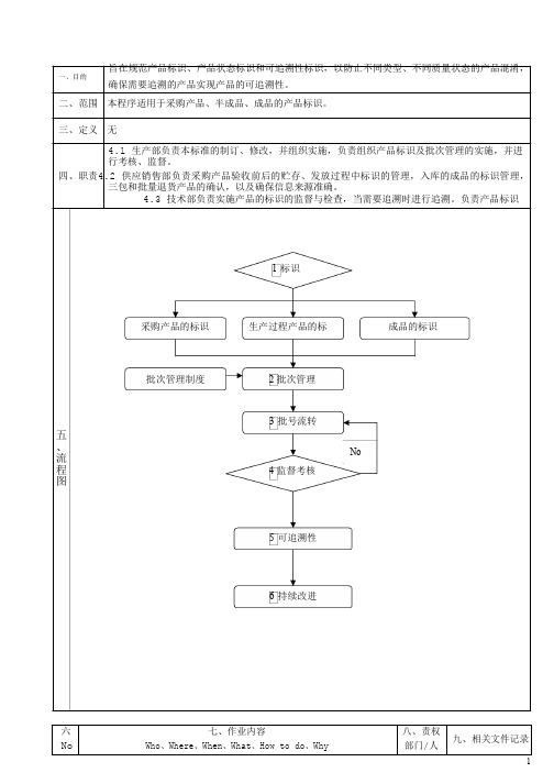 产品标识和可追溯性管理办法