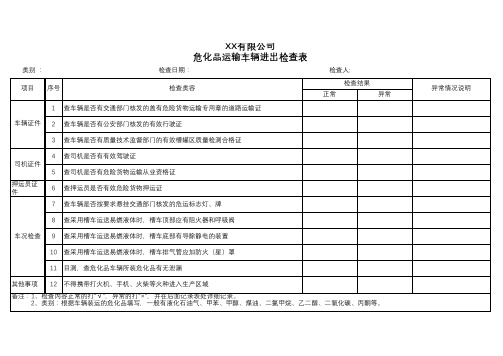 台账模板 危化品运输车辆进出检查表