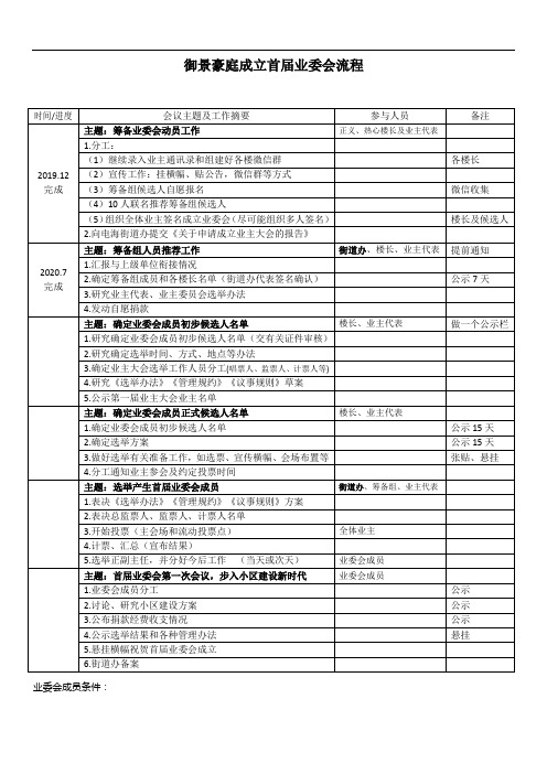 202007御景首届业委会流程