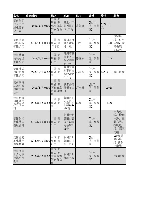 2018年贵州省电线电缆行业企业名录156家