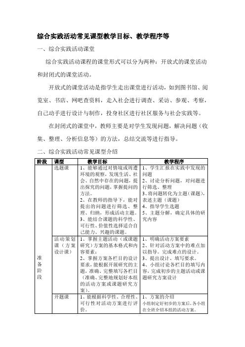 综合实践活动常见课型教学目标、教学程序等精品资料