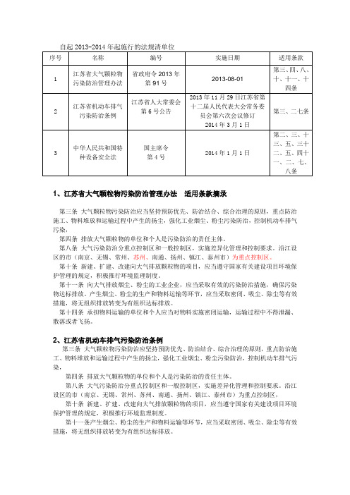 1、2014年最新法规清单和适用条款号