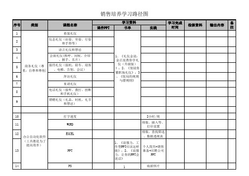 销售培养学习路径图