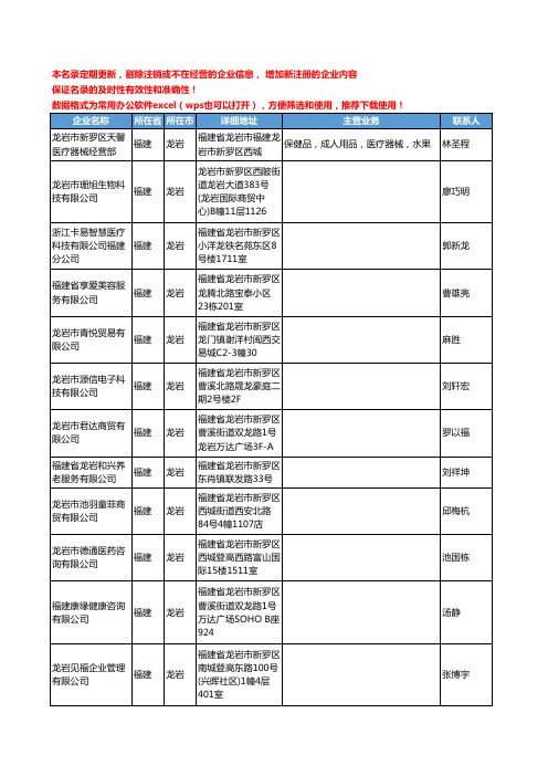 2020新版福建省龙岩医疗器械工商企业公司名录名单黄页联系方式大全75家