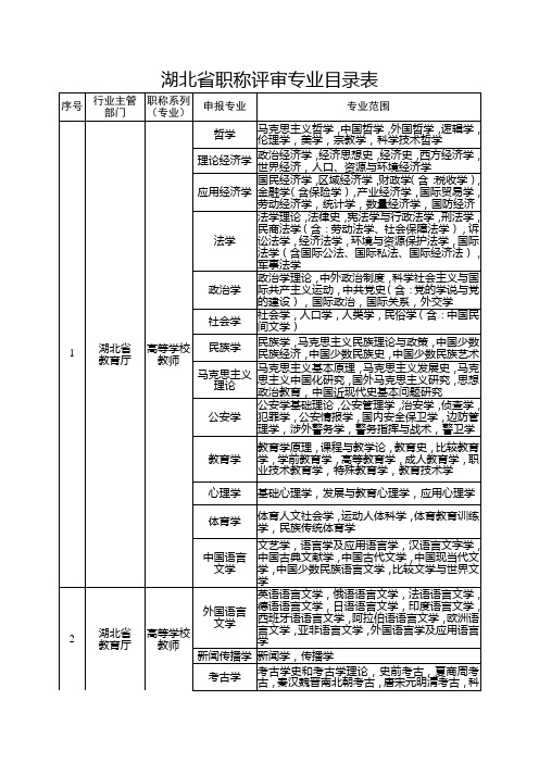 湖北省职称评审专业目录表【模板】