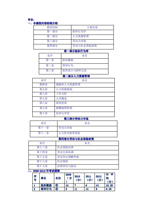 2014经济师中级