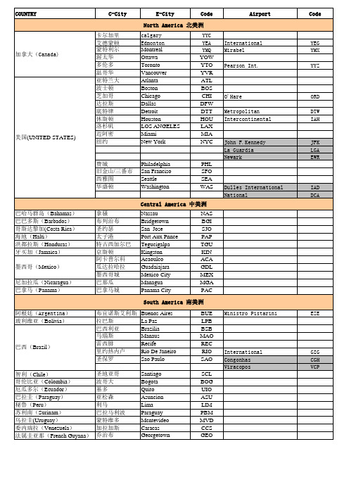 国内外城市三字代码表(专业版)