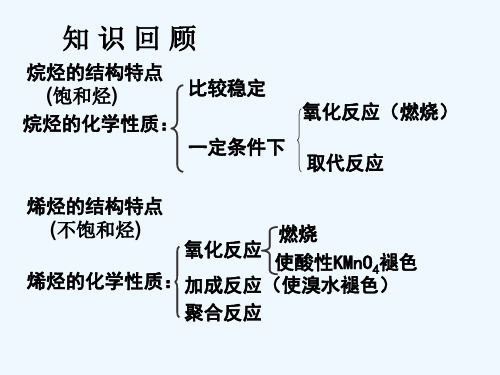 苯-公开课课件 PPT