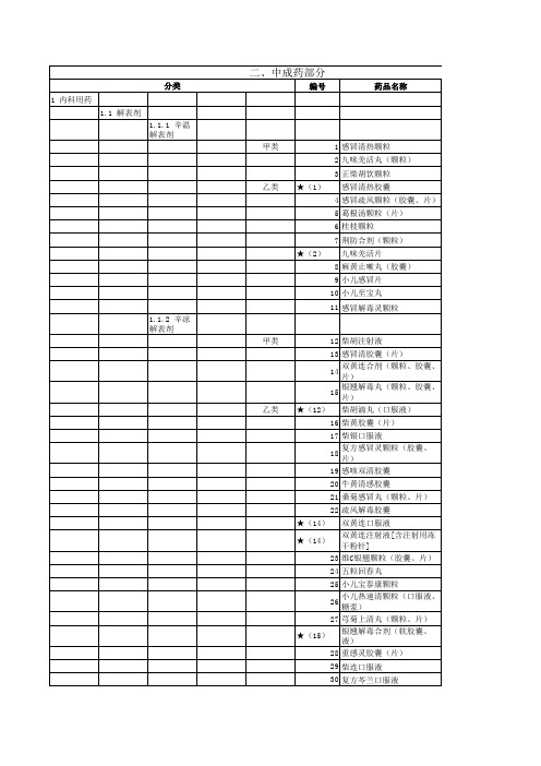 黑龙江省基本医疗保险工伤保险和生育保险药品目录(2010年版)